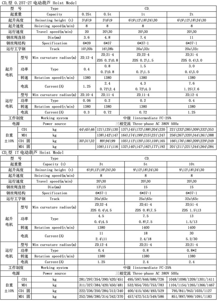 cd1型鋼絲繩電動(dòng)葫蘆